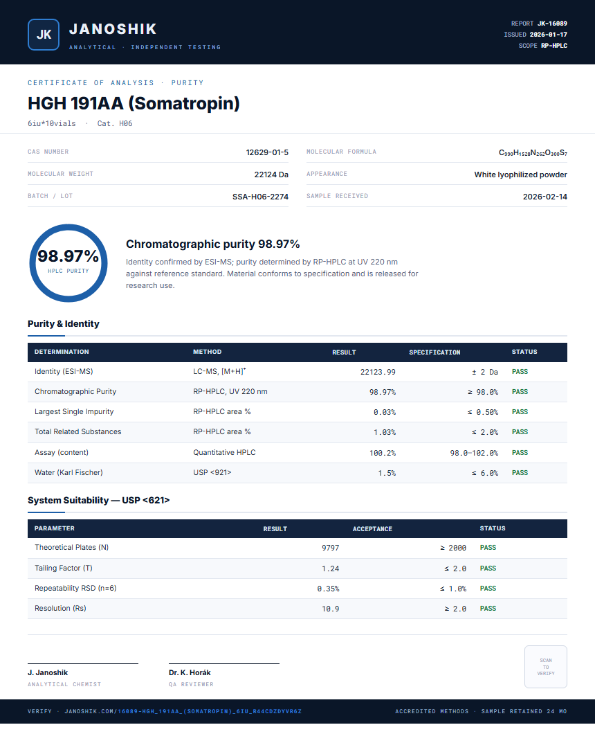 HGH 191AA (Somatropin) Purity (HPLC) report by Janoshik Analytical