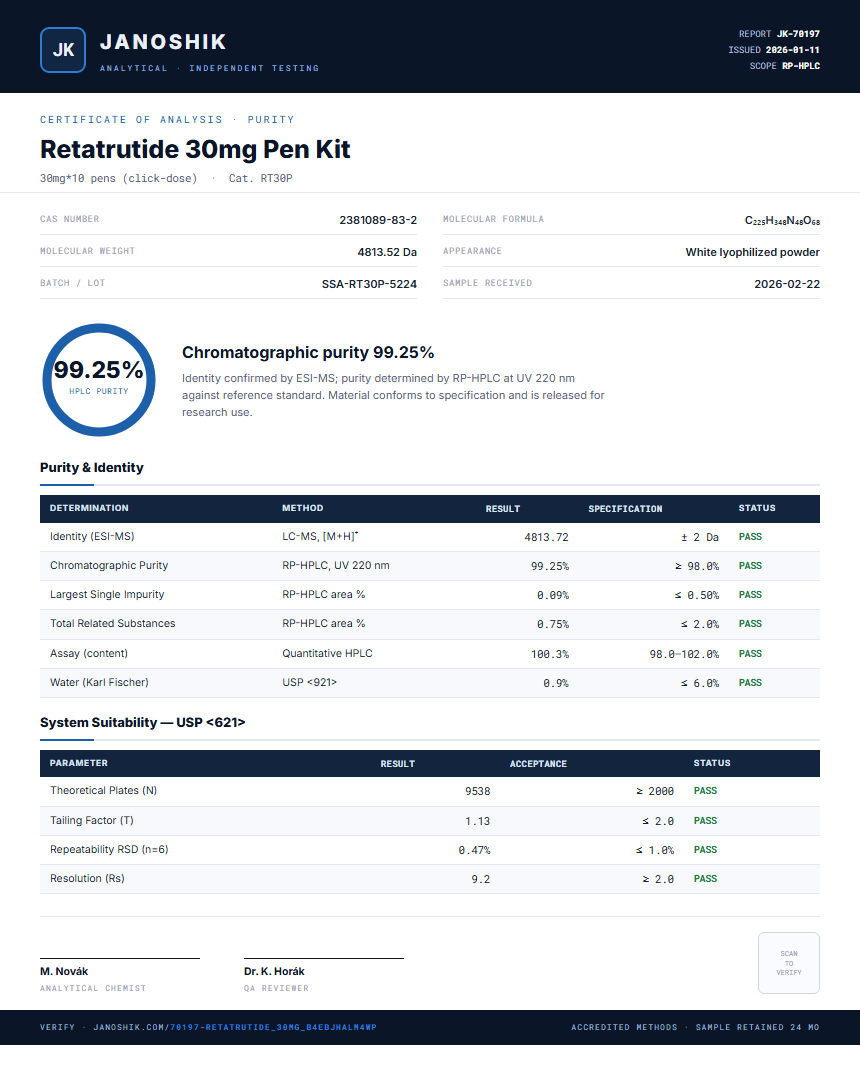 Retatrutide 30mg Pen Kit Purity (HPLC) report by Janoshik Analytical