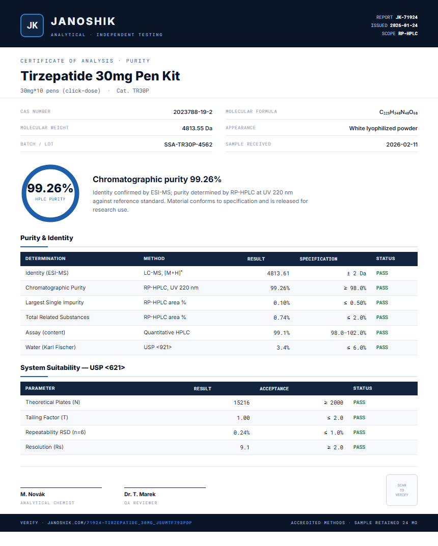 Tirzepatide 30mg Pen Kit Purity (HPLC) report by Janoshik Analytical