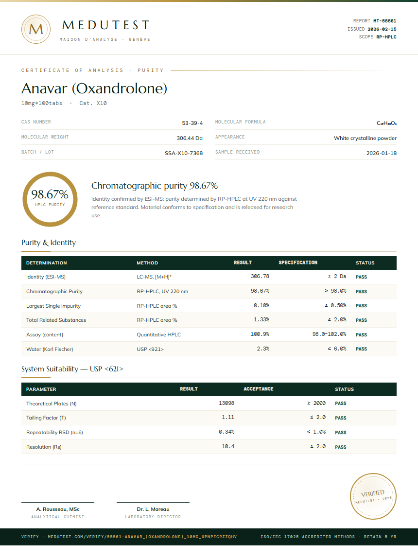 Anavar (Oxandrolone) Purity Test Report by Medutest