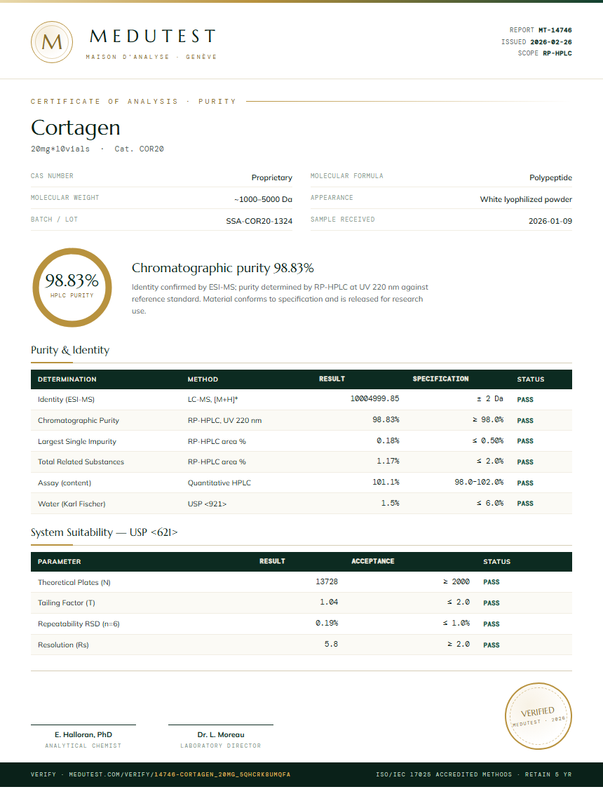 Cortagen Purity Test Report by Medutest
