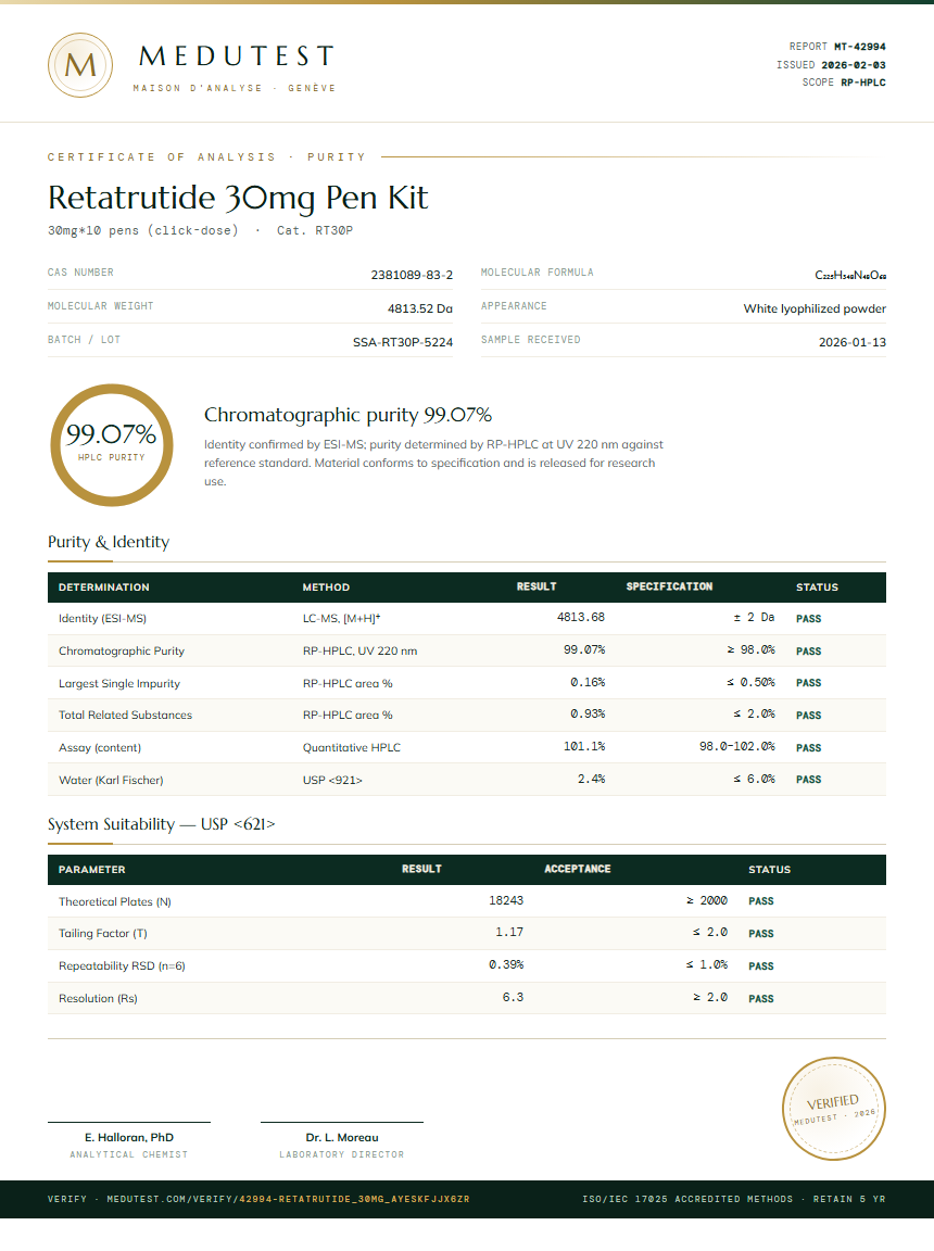Retatrutide Purity Test Report by Medutest
