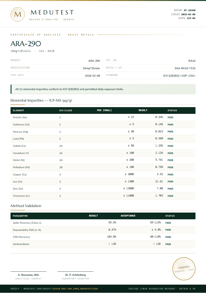 ARA-290 Heavy Metals report by Medutest
