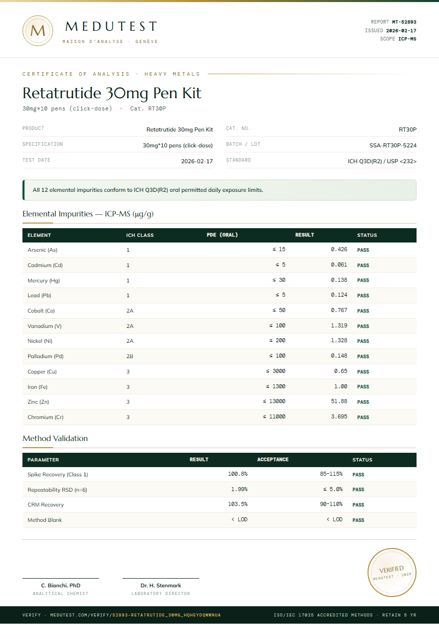 Retatrutide 30mg Pen Kit Heavy Metals report by Medutest