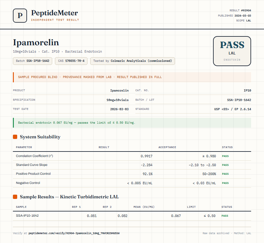 Ipamorelin Endotoxin report by PeptideMeter