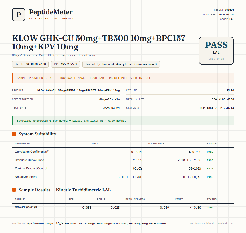 KLOW GHK-CU 50mg+TB500 10mg+BPC157 10mg+KPV 10mg Endotoxin report by PeptideMeter