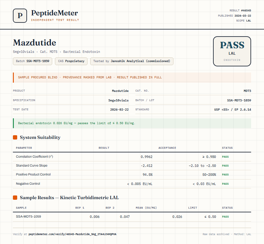 Mazdutide Endotoxin report by PeptideMeter