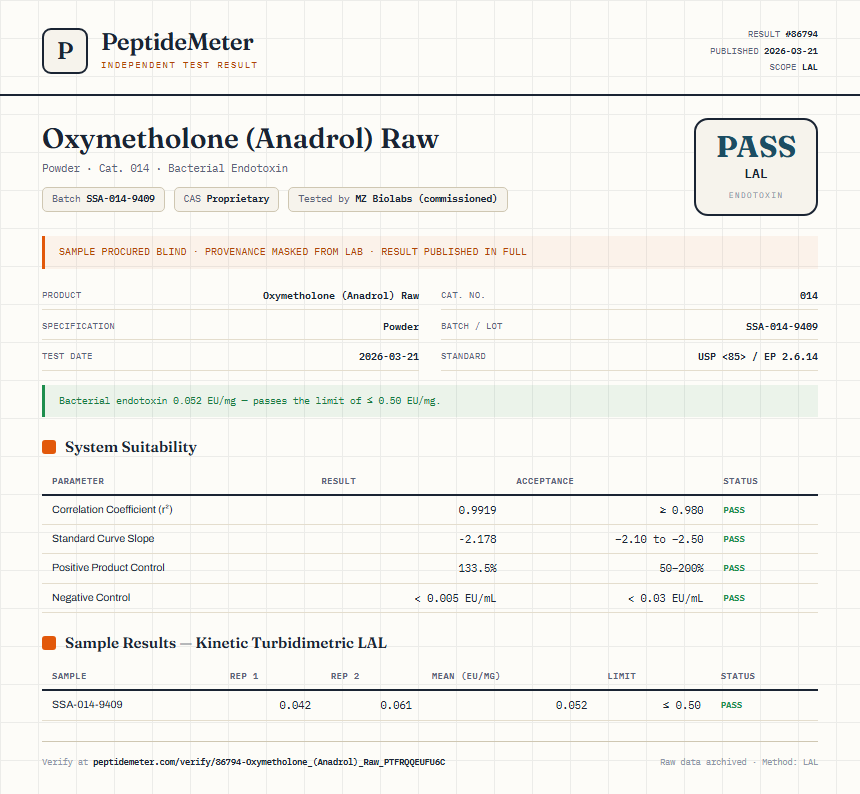 Oxymetholone (Anadrol) Raw Endotoxin report by PeptideMeter