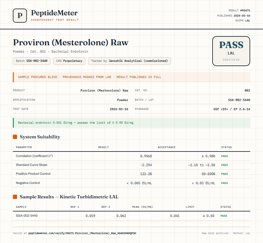 Proviron (Mesterolone) Raw Endotoxin report by PeptideMeter