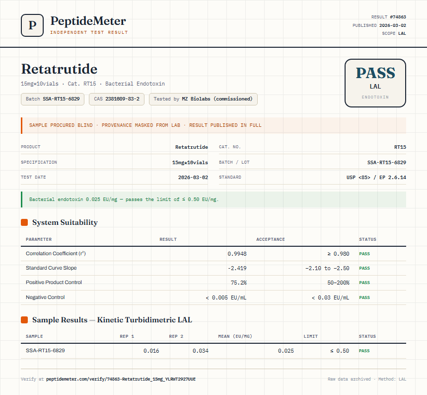 Retatrutide Endotoxin report by PeptideMeter