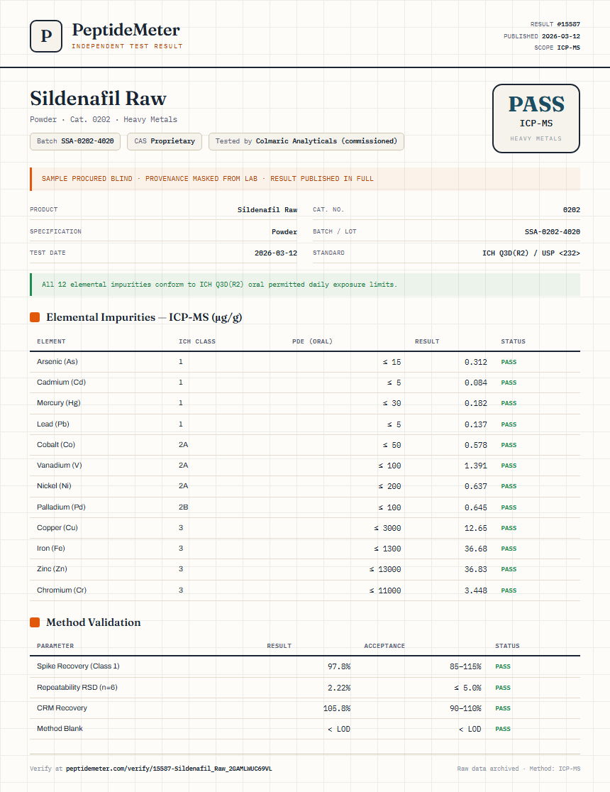 Sildenafil Raw Heavy Metals report by PeptideMeter
