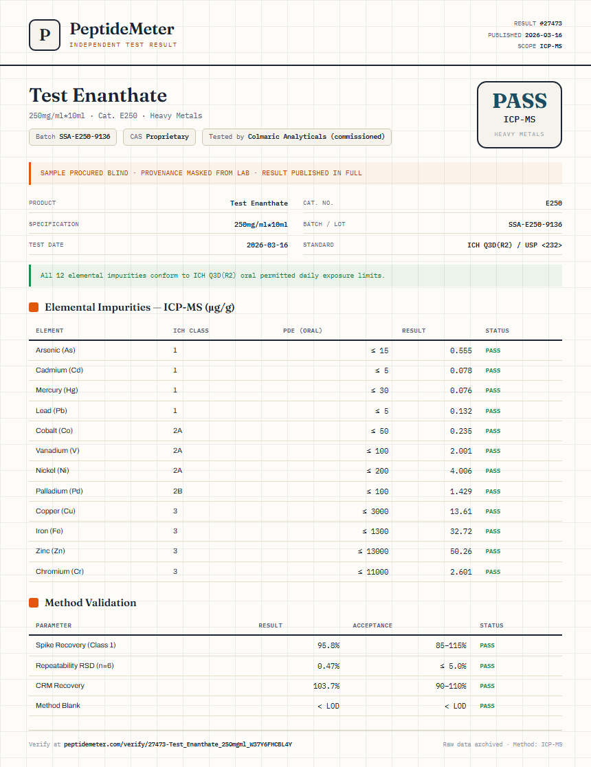 Test Enanthate Heavy Metals report by PeptideMeter