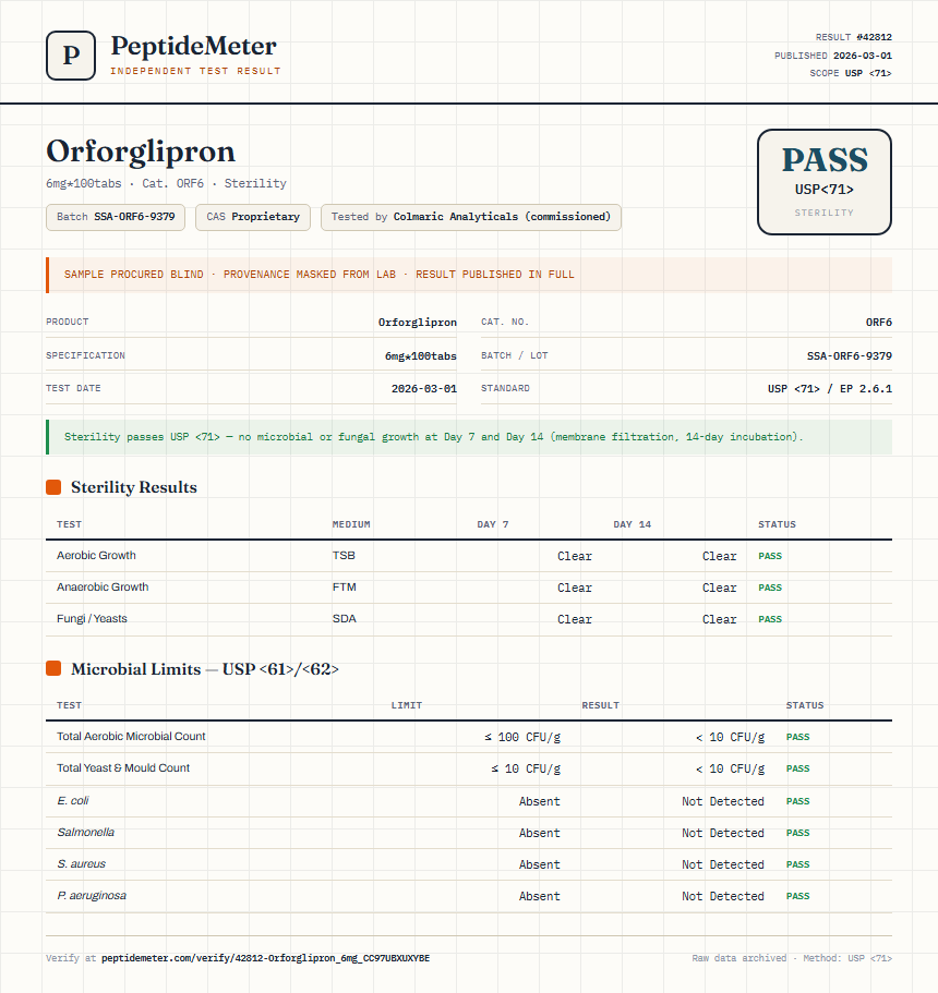 Orforglipron Sterility report by PeptideMeter