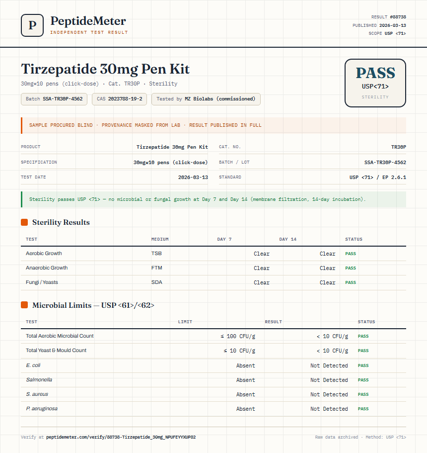 Tirzepatide 30mg Pen Kit Sterility report by PeptideMeter