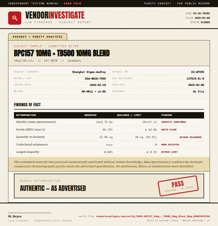 BPC157 10mg + TB500 10mg Blend Purity (HPLC) report by VendorInvestigate