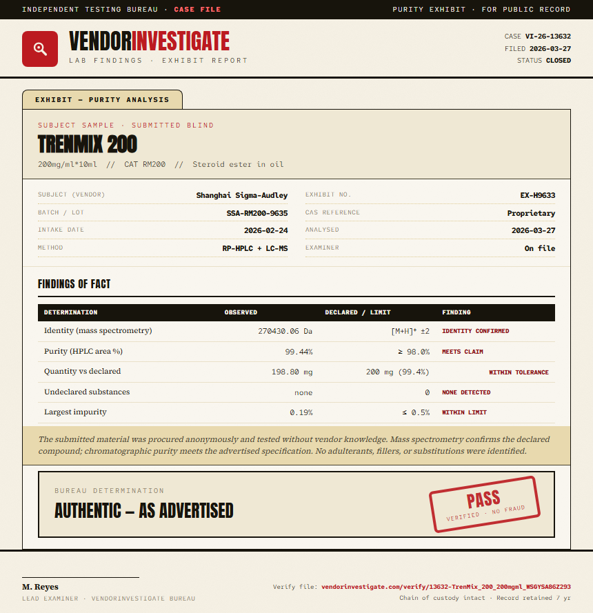 TrenMix 200 Purity (HPLC) report by VendorInvestigate